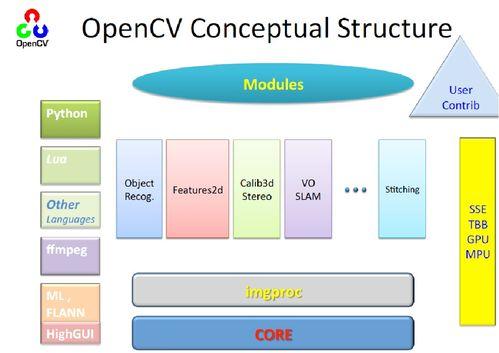 opencv视频,利用OpenCV技术从视频中提取精彩瞬间