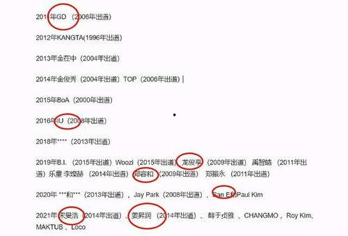 韩国歌曲版权费怎么算,揭秘版权费构成与计算方法